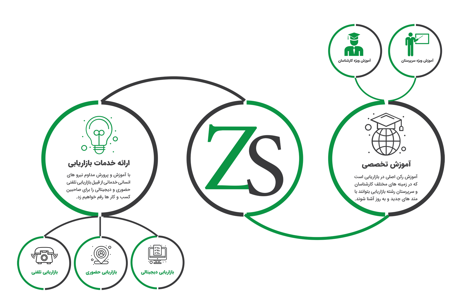 infographic-services